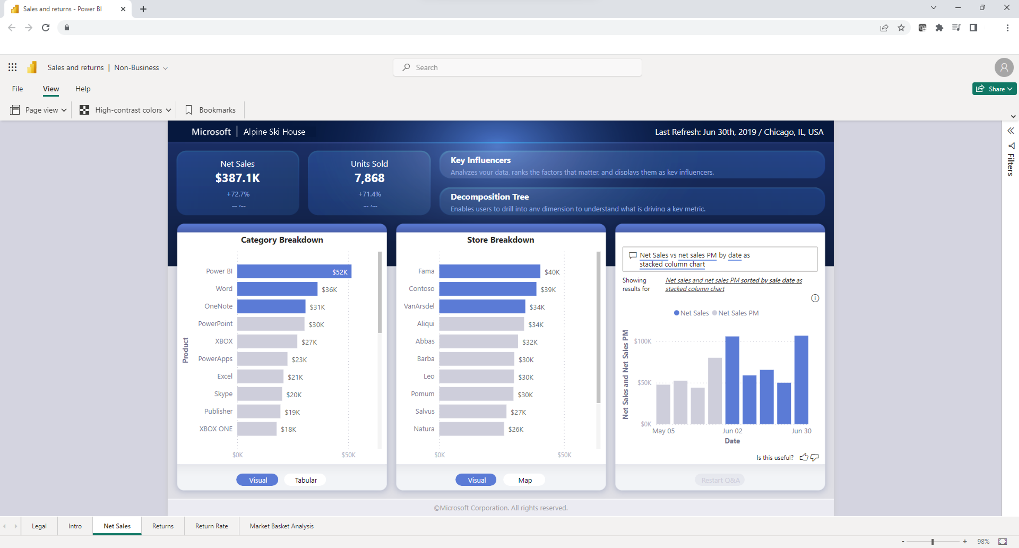 Screenshot of basic view of Power BI in the browser.