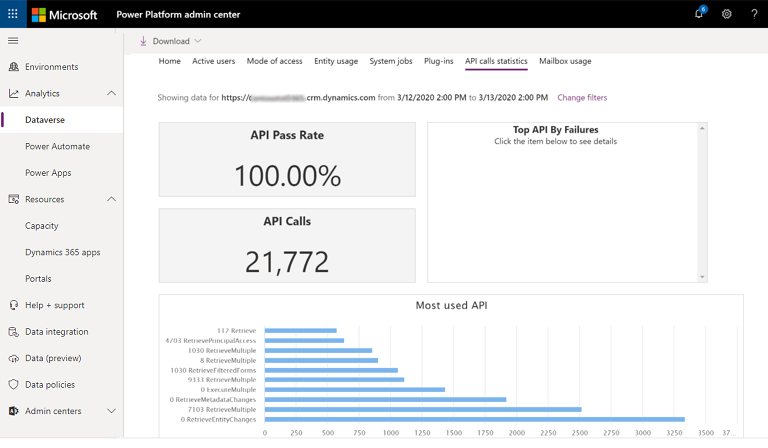 Dataverse analytics API Call Statistics Section.