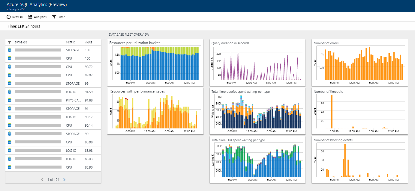 Screenshot that shows the monitoring dashboard.