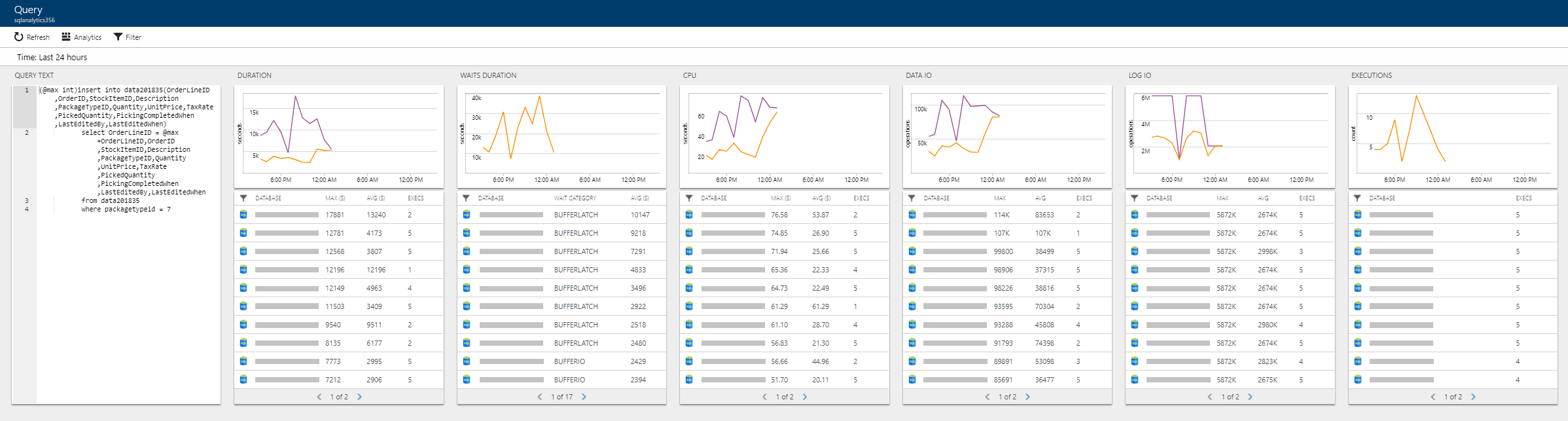 Azure SQL Analytics Queries