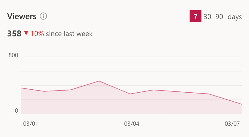 Screenshot that shows the viewers statistics.