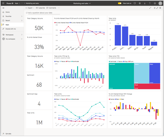 Screenshot of a Power BI marketing and sales dashboard.