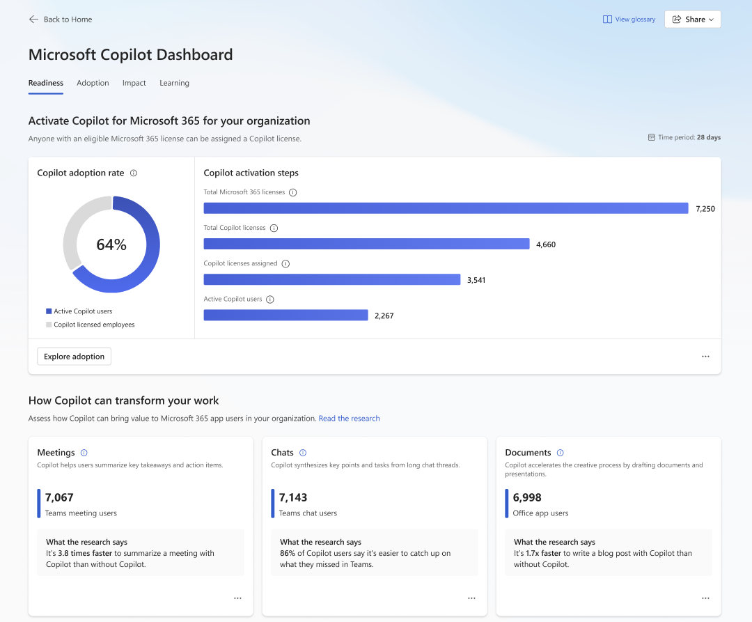 Screenshot that shows the Copilot Dashboard.