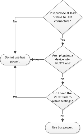 MUTT pack powering flowchart.