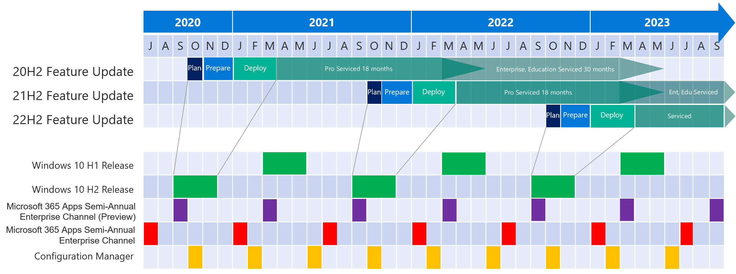 Calendar showing an annual update cadence.