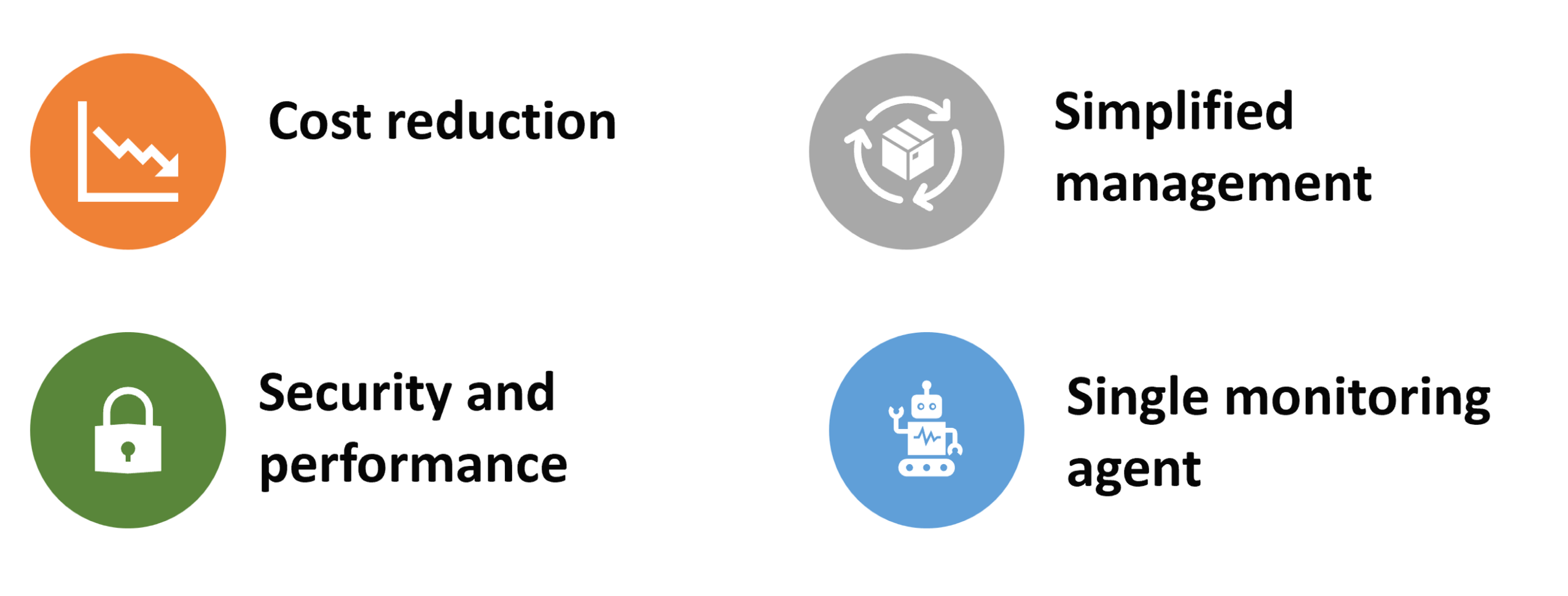 Diagram of the Azure Monitor Agent benefits at a glance. This is described in more details below.