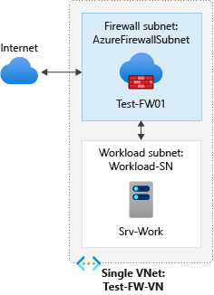 Diagrama de la infraestructura de red del firewall.