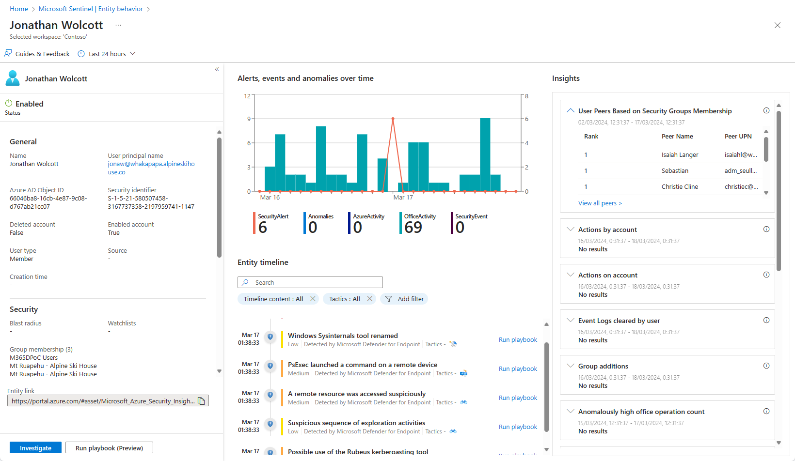 Captura de pantalla de un ejemplo de página de entidad en Azure portal.