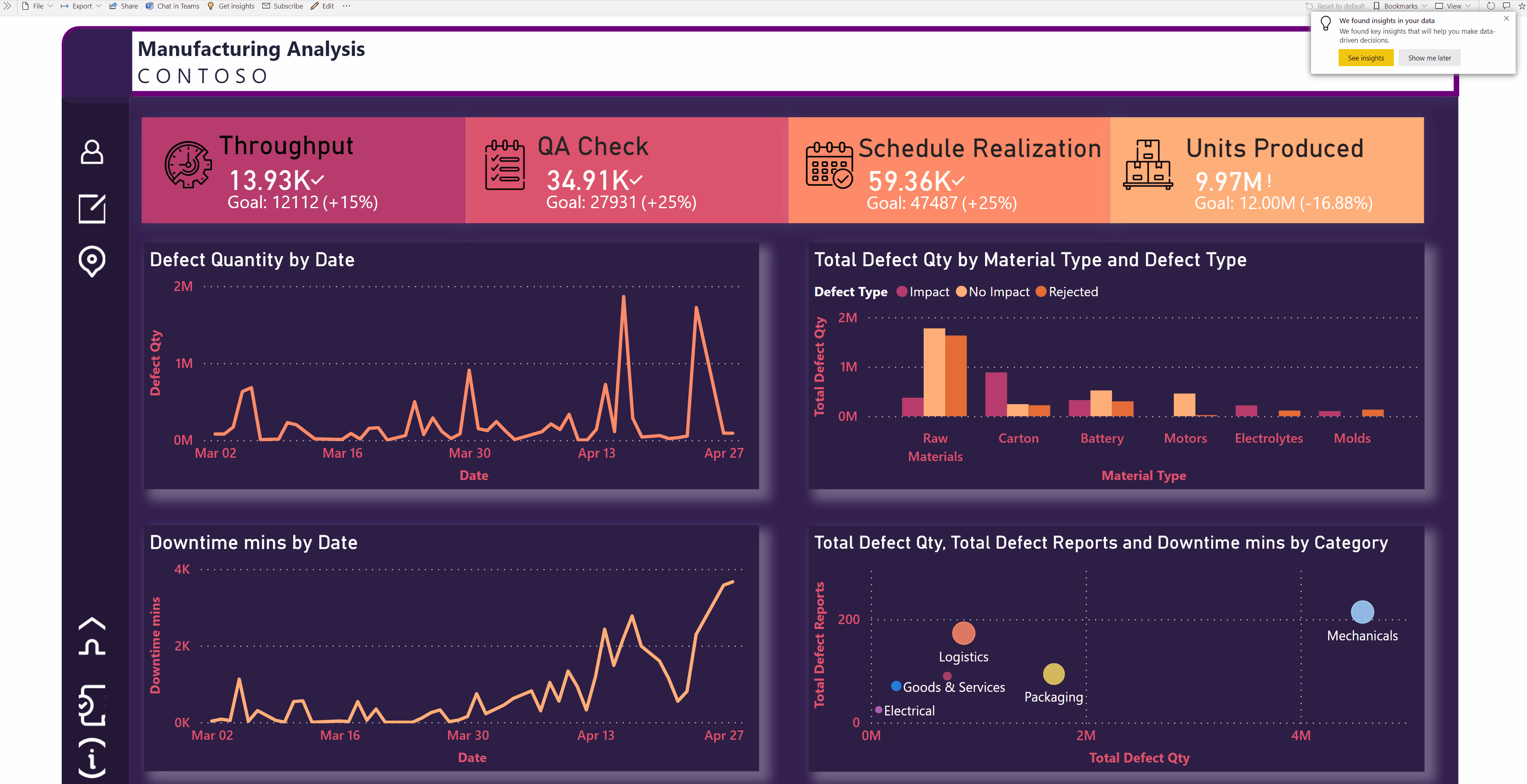 Screenshot showing how to get insights.