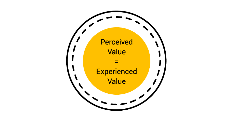 user-onboarding-value-alignment