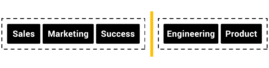 Organizational structure