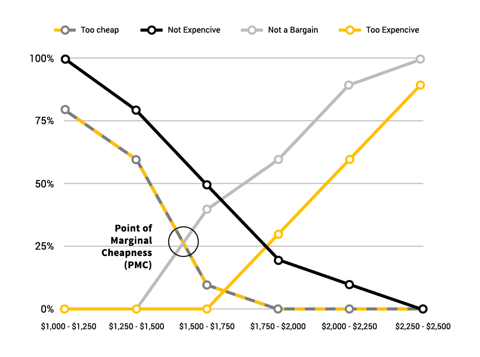 product led growth pricing