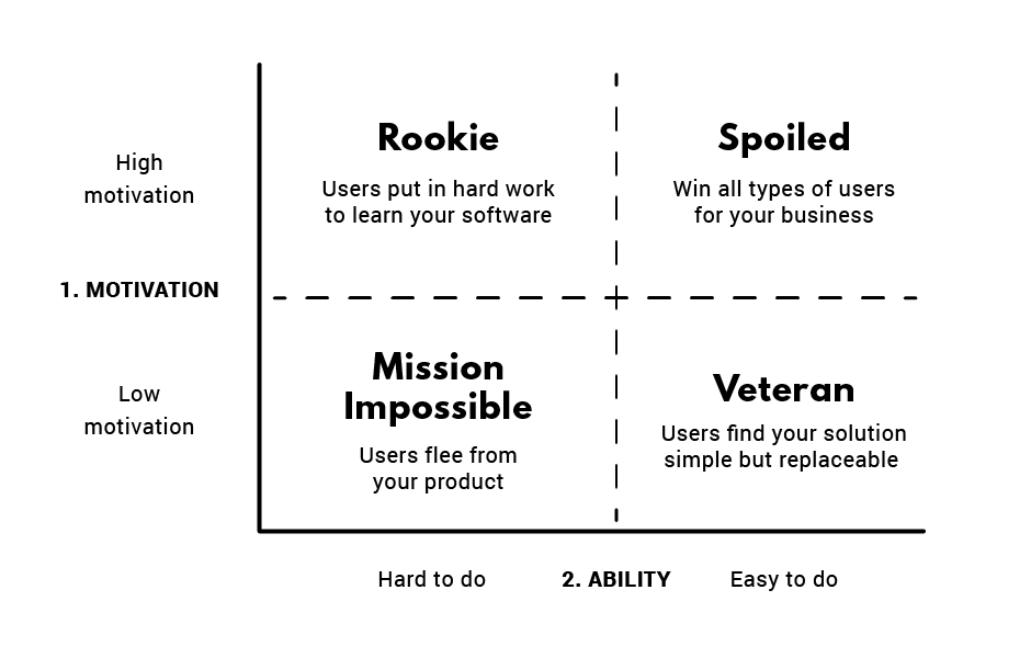 top reasons people use your product