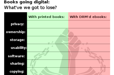 400x262-Printed vs DRM ebooks.png