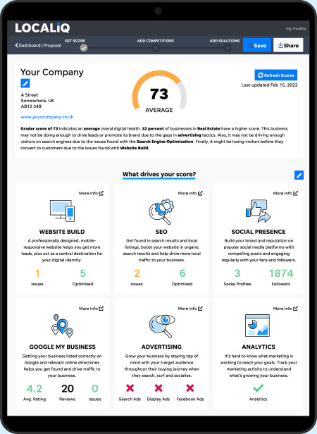 Score your online presence with LOCALiQ's free website grader image