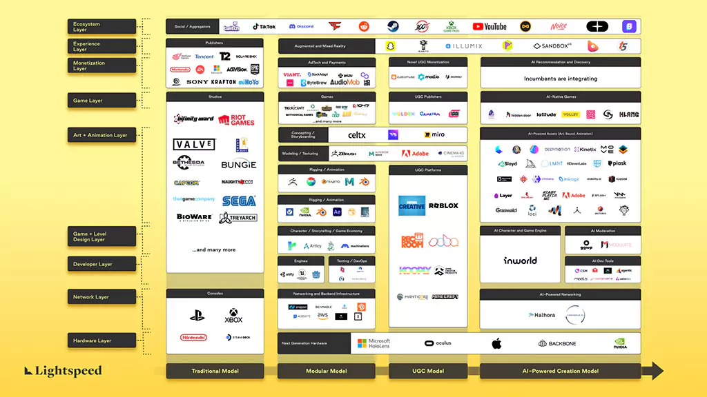 Gaming x AI Market Map: The Infinite Power of Play