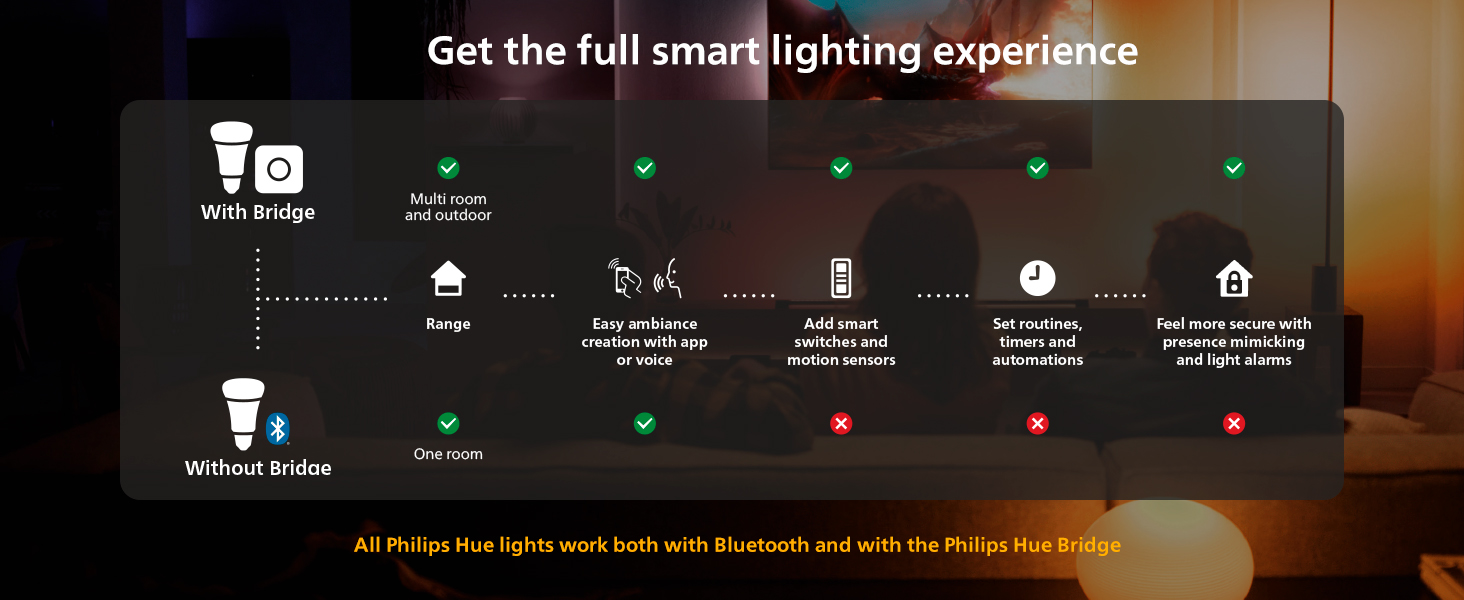 Get the full smart lighting experience