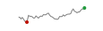 Nifty Metal Intraday Chart