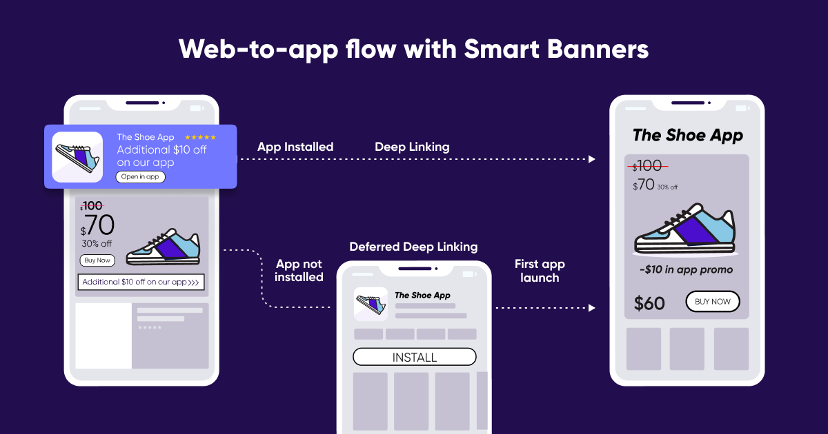 web-to-app Smart Banners