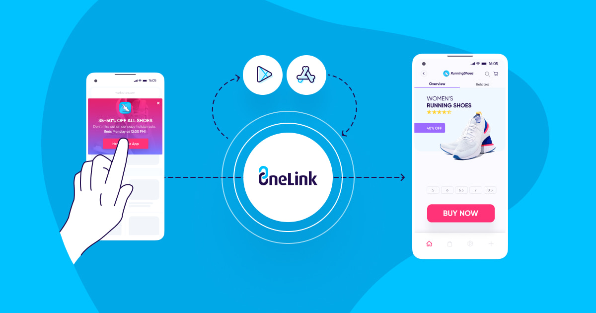 Smart Banners leverage Onelink deep linking technology