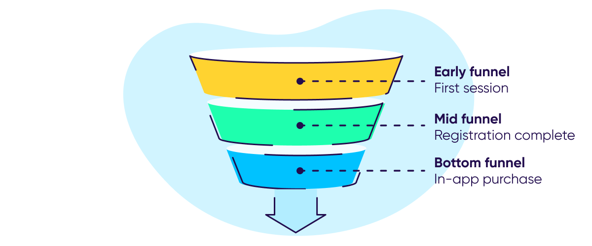 ATT funnel iOS 14