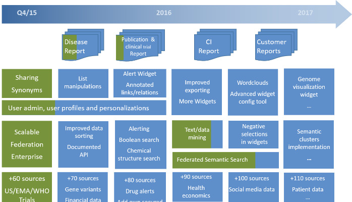 Co-create your Product RoadMap through User Group Meetings!