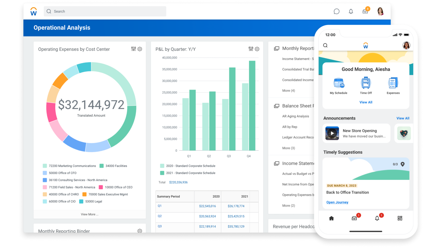 Vue du tableau de bord d'analyse opérationnelle de la gestion financière affichant les charges opérationnelles par centre de coûts de la version de bureau et vue de l'écran d'accueil de Workday HCM affichant les tâches suggérées et les annonces sur la version mobile.