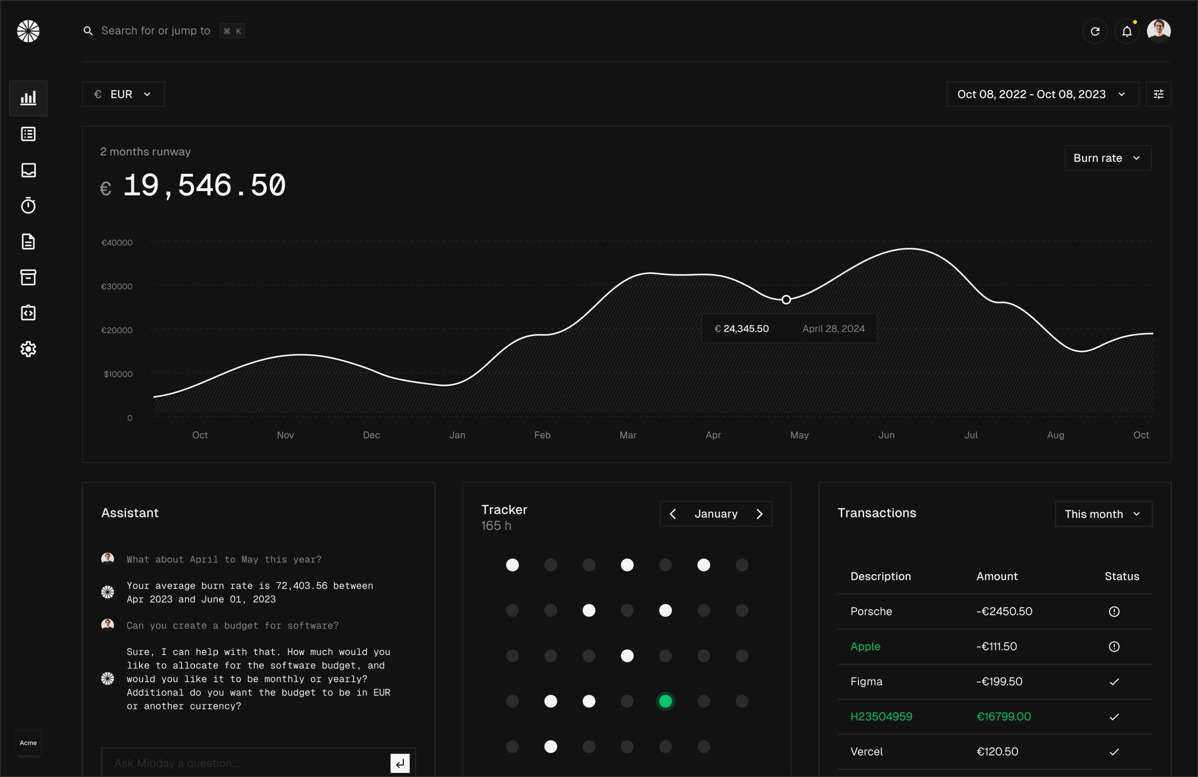 Dashboard - Overview