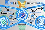 Introducing The Presearch ButterFlywheel — A PreFi Innovation