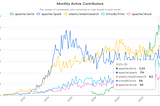 What Can You Expect from Apache Doris as a Data Warehouse?