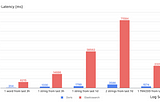 Apache Doris for log and time series data analysis in NetEase, why not Elasticsearch and InfluxDB?