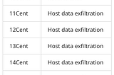 Malicious PyPI Packages Found Exfiltrating Data and Opening Reverse Shells