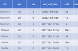 Another lifesaver for data engineers: Apache Doris Job Scheduler for task automation