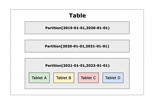 Automatic and flexible data sharding: Auto Partition in Apache Doris