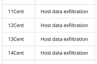 Malicious PyPI Packages Found Exfiltrating Data and Opening Reverse Shells