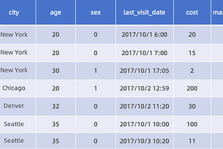 Another lifesaver for data engineers: Apache Doris Job Scheduler for task automation