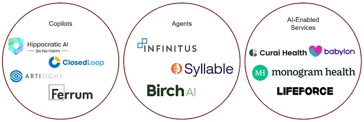 Tailwinds for Healthcare Vertical AI