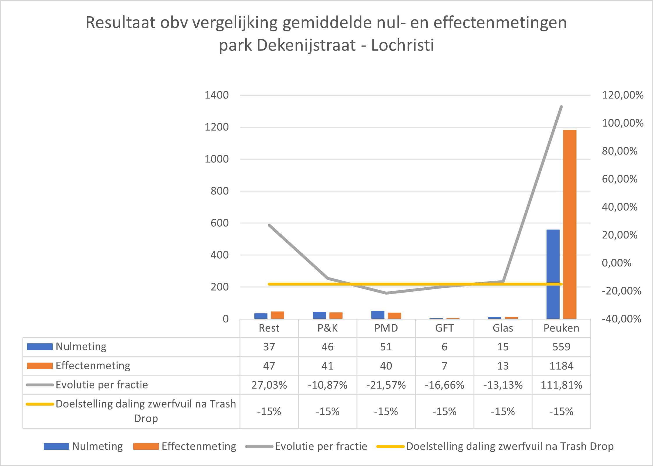 Dekenijstraat Lochristie