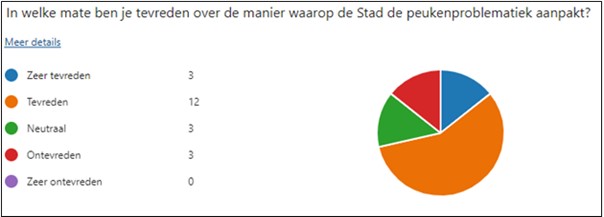 Tevredenheid peukenproblematiek