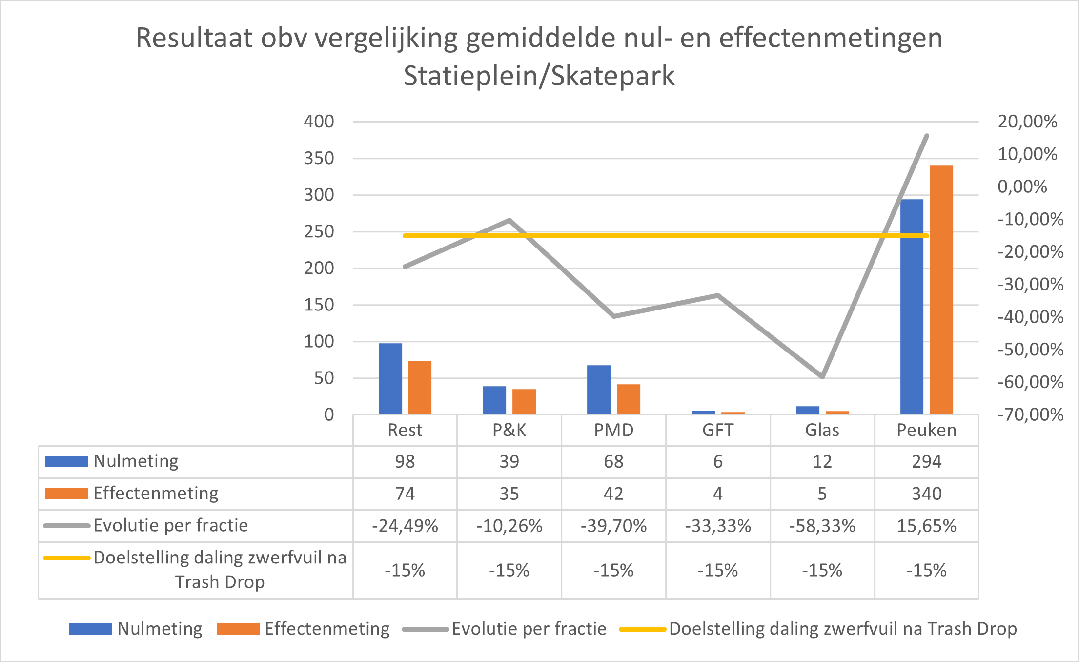 Statieplein