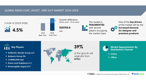 Men's Coat, Jacket, and Suit Market to Grow by USD 20.78 Billion (2024-2028), with Designer Demand and AI Redefining the Market Landscape - Technavio