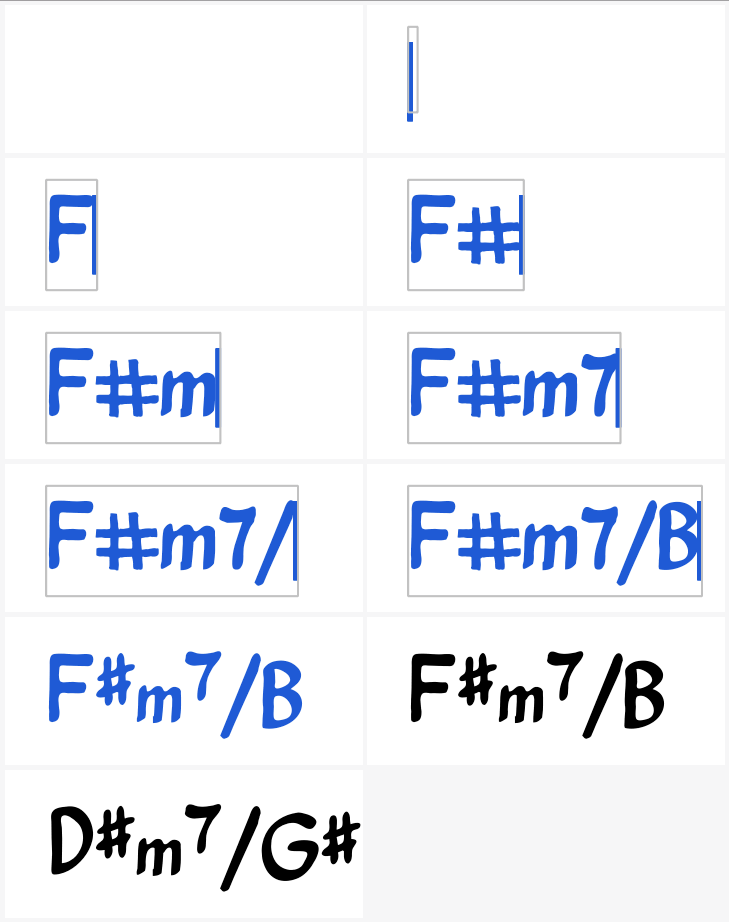 Chord symbols automatically formatting and transposing in MuseScore