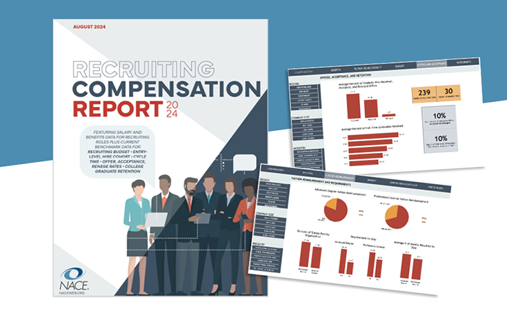 2024  Recruiting Compensation Report & Dashboard