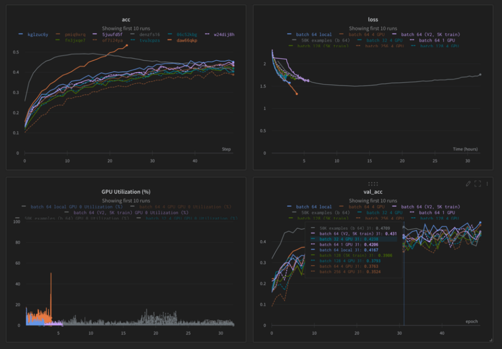 Computer screen shot showing Weights & Biases' platform, which helps AI developers manage workflows and deploy models faster. 