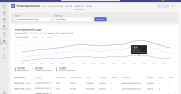 Measure rich attendance analytics in Microsoft Teams Premium