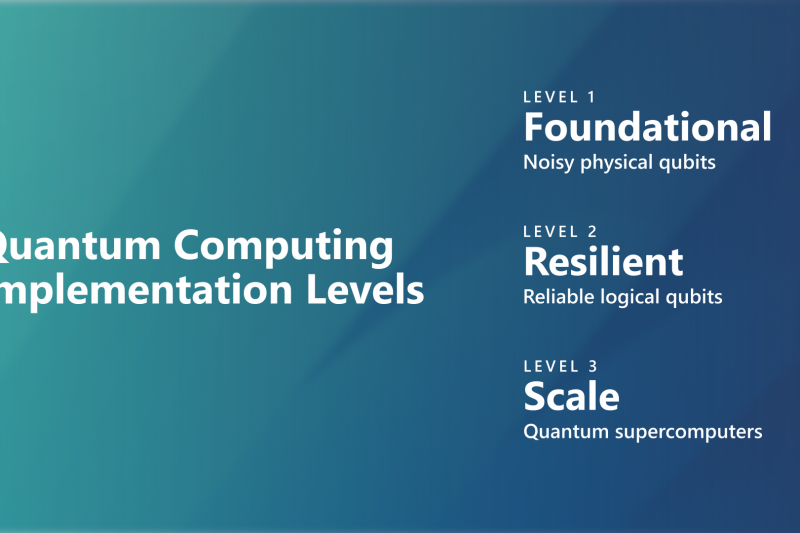 Infographic visualizing Microsoft’s Quantum Computing Implementation Levels