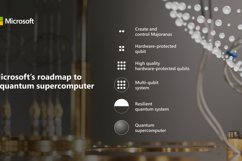 Infographic visualizing Microsoft’s roadmap to a quantum supercomputer