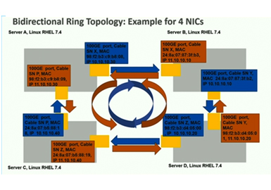 Highly Efficient Edge Cloud Data Center for 5G