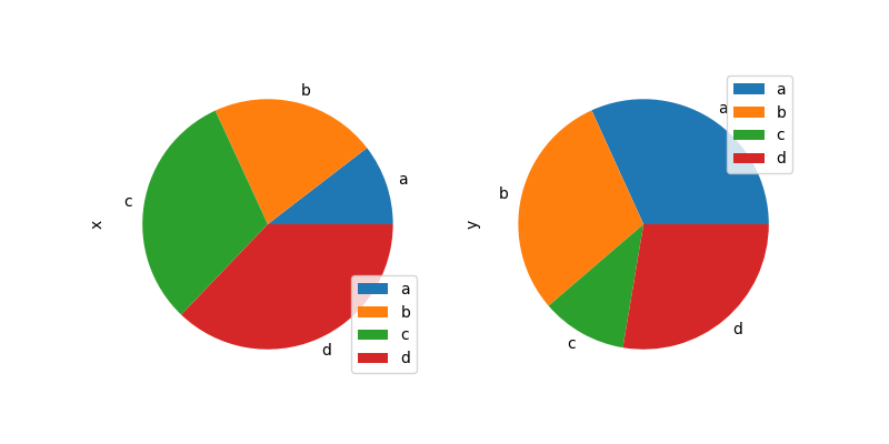 ../_images/df_pie_plot.png