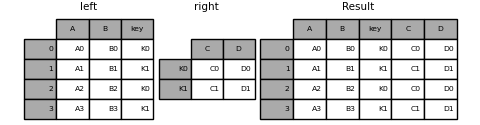 ../_images/merging_merge_key_columns.png